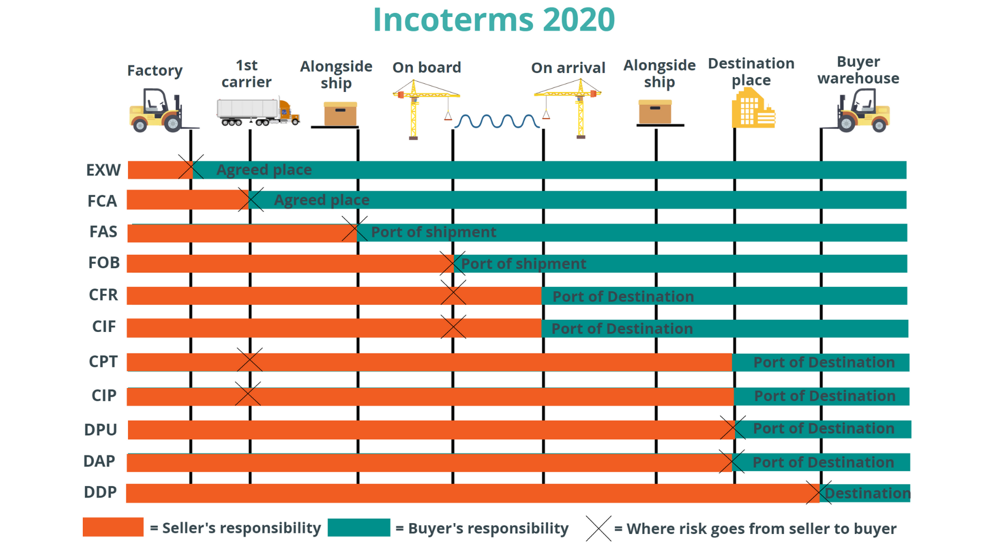 Схема инкотермс 2020