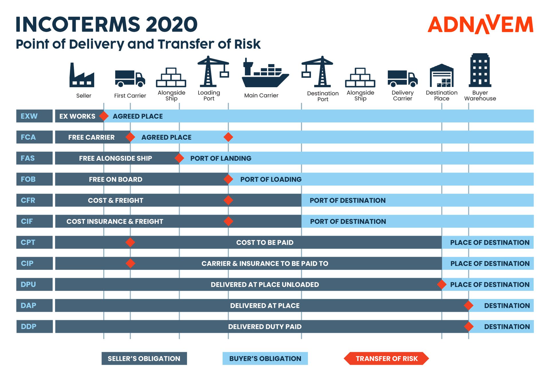 Инкотермс 2020 в картинках